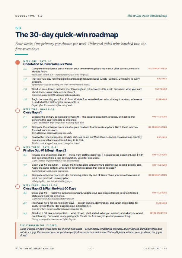 Audit Kit 30-day quick-win roadmap laid out week by week