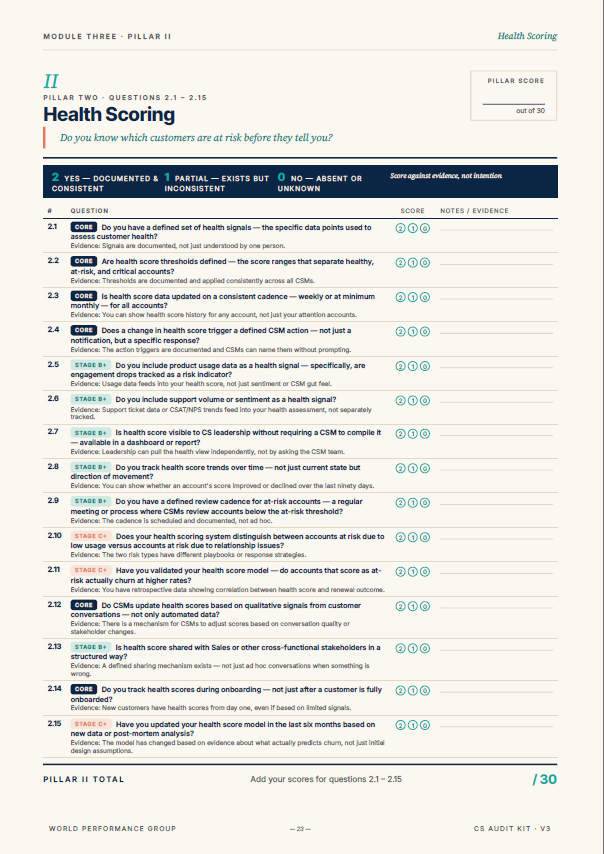 Audit Kit health scoring page showing scored diagnostic questions across a pillar