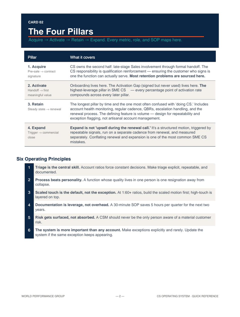 Ten Quick Reference Cards — the whole system on ten laminate-ready cards.
