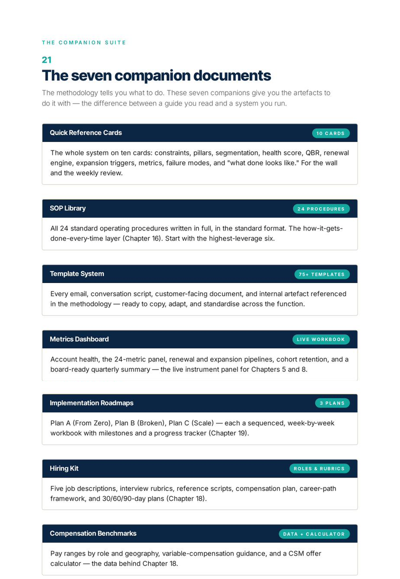The companion suite — SOP Library, Template System, Metrics Dashboard, Hiring Kit, and more.