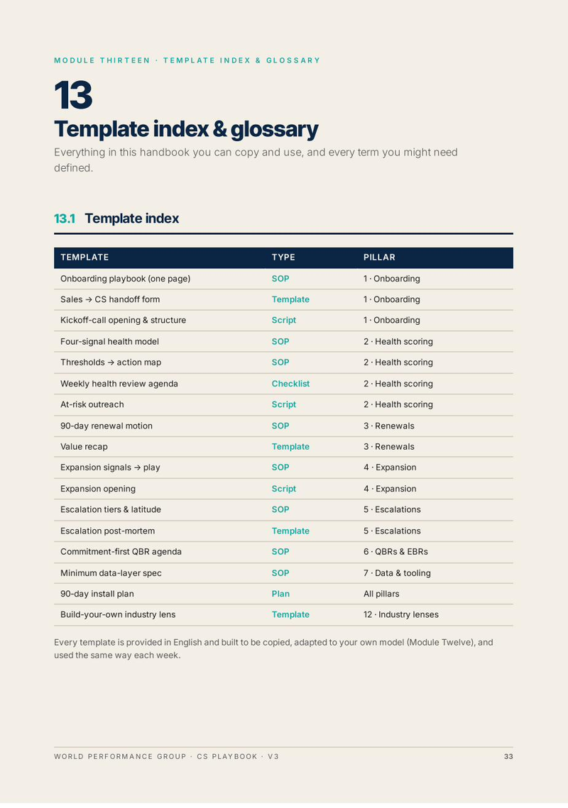 Template index — SOPs, scripts, checklists, and forms across all eight pillars.