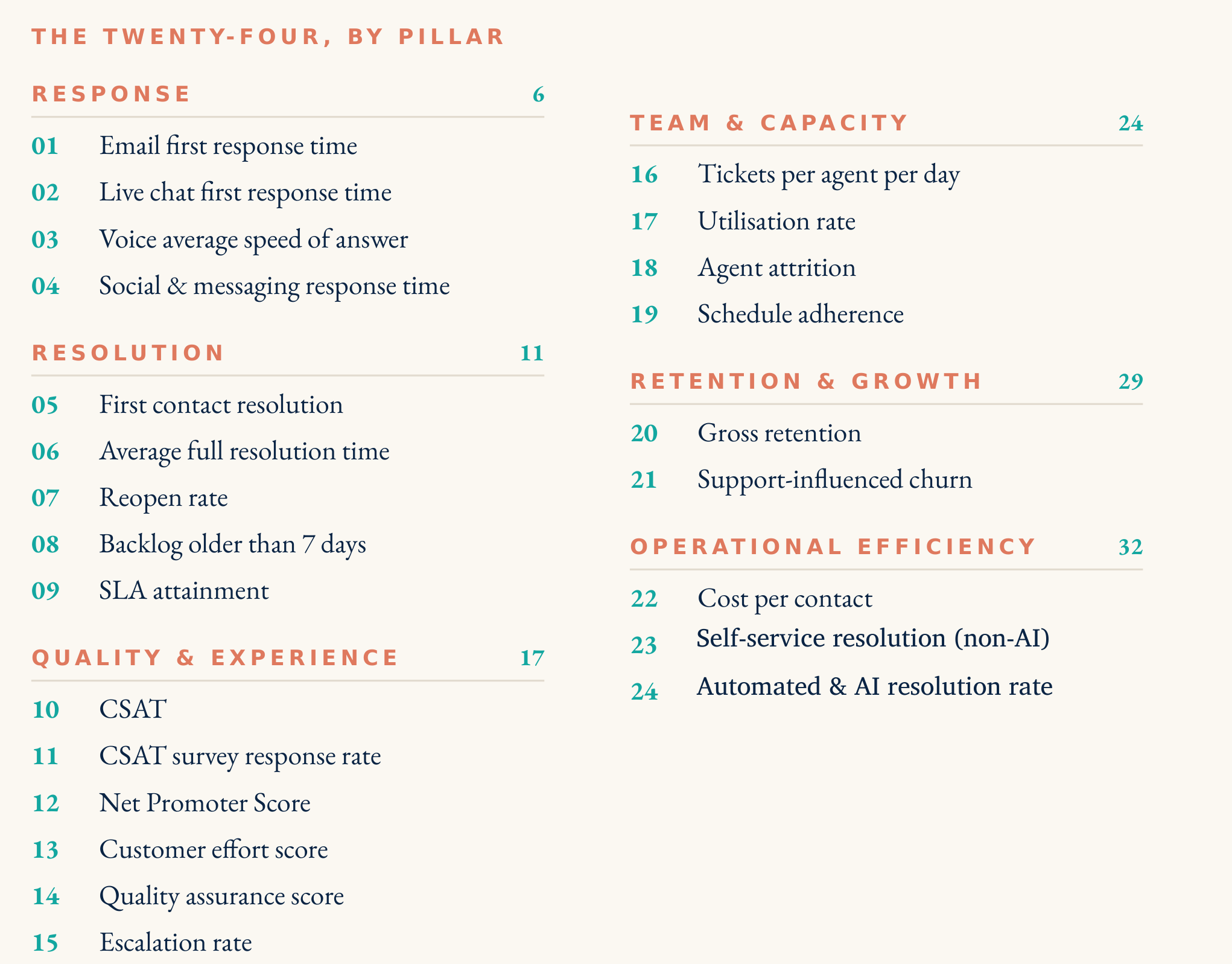 A page from the SME companion guide, explaining one metric and how to read it.