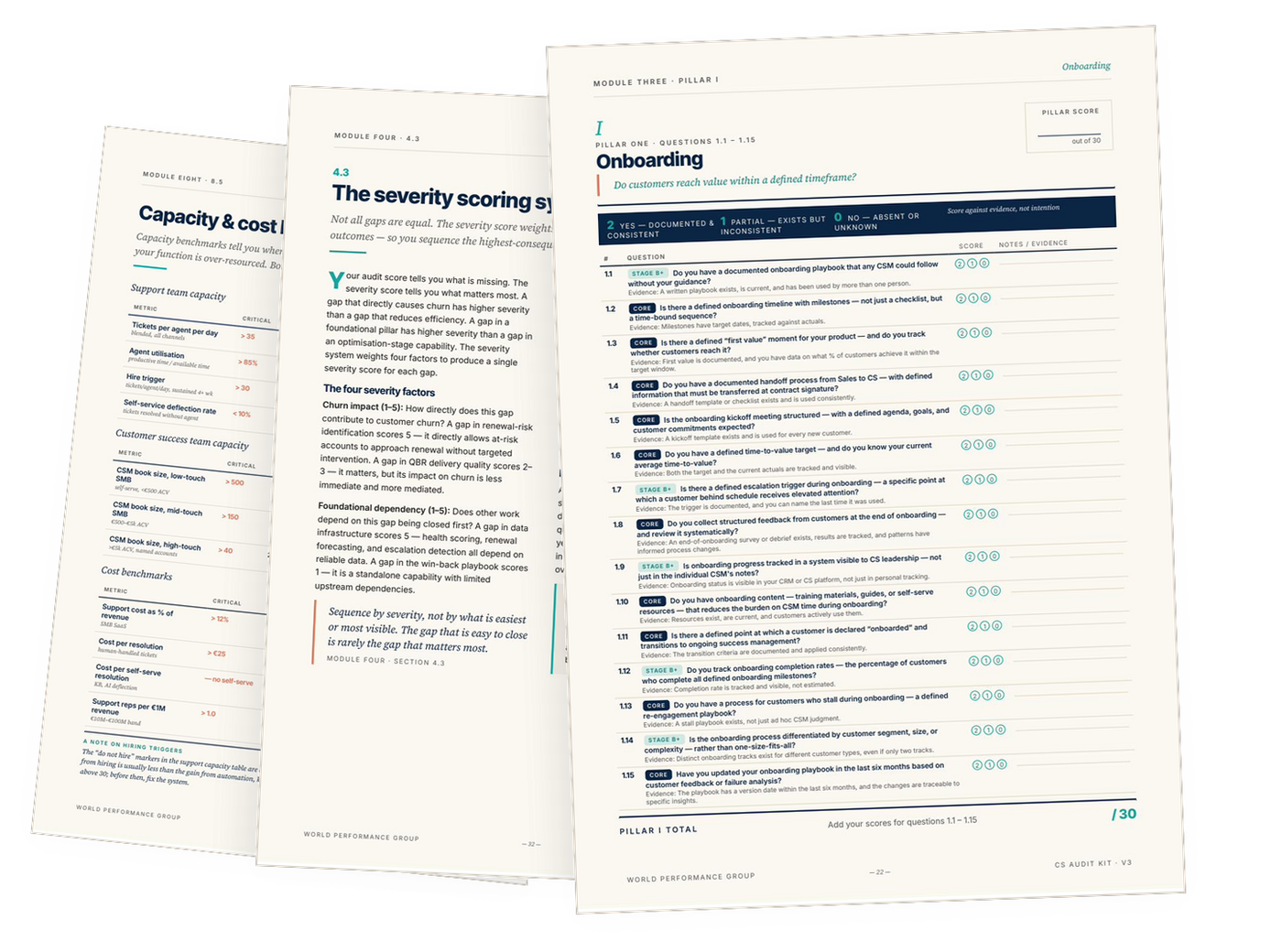 customer service readiness audit — 120-question diagnostic